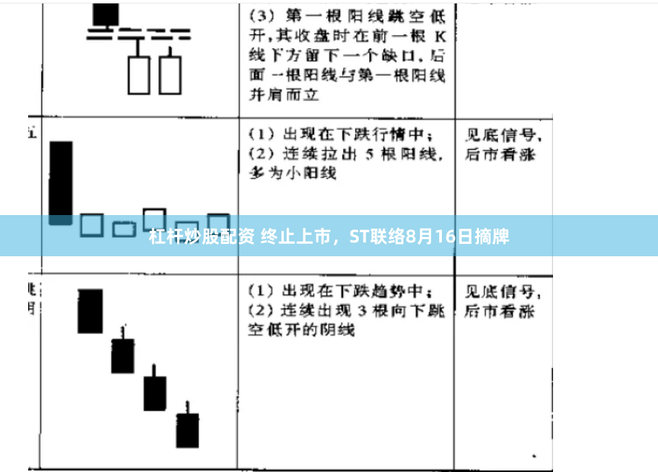 杠杆炒股配资 终止上市，ST联络8月16日摘牌