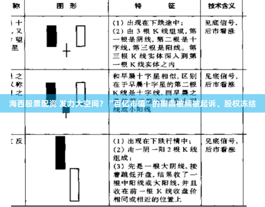 海西股票配资 发力大空间？“百亿市值”的瓣鼎被频被起诉、股权冻结