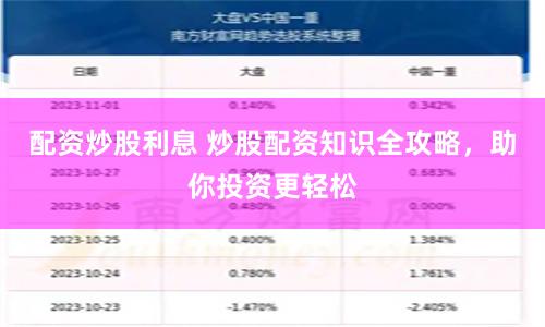 配资炒股利息 炒股配资知识全攻略，助你投资更轻松
