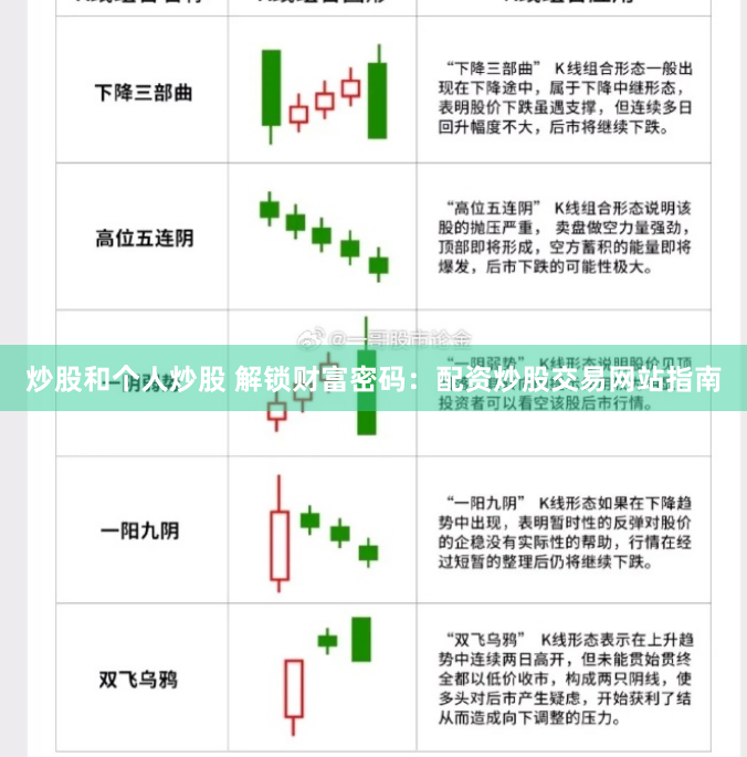 炒股和个人炒股 解锁财富密码：配资炒股交易网站指南