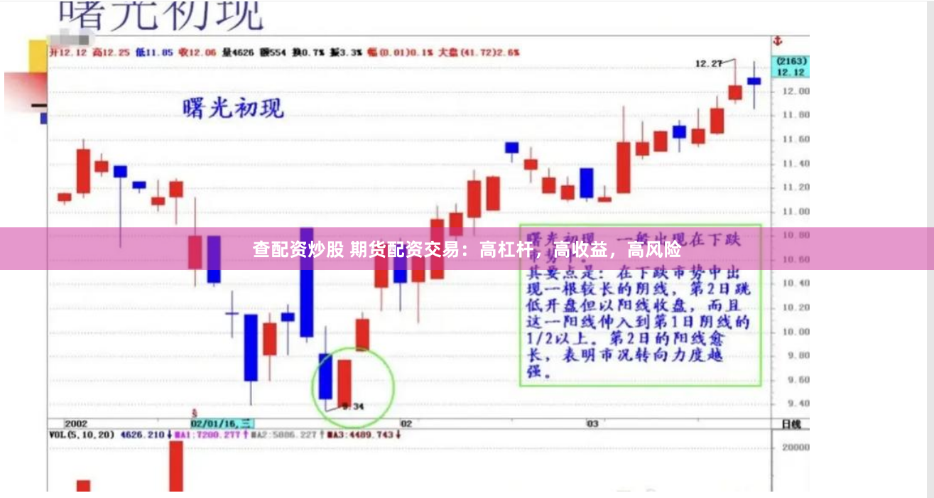 查配资炒股 期货配资交易：高杠杆，高收益，高风险