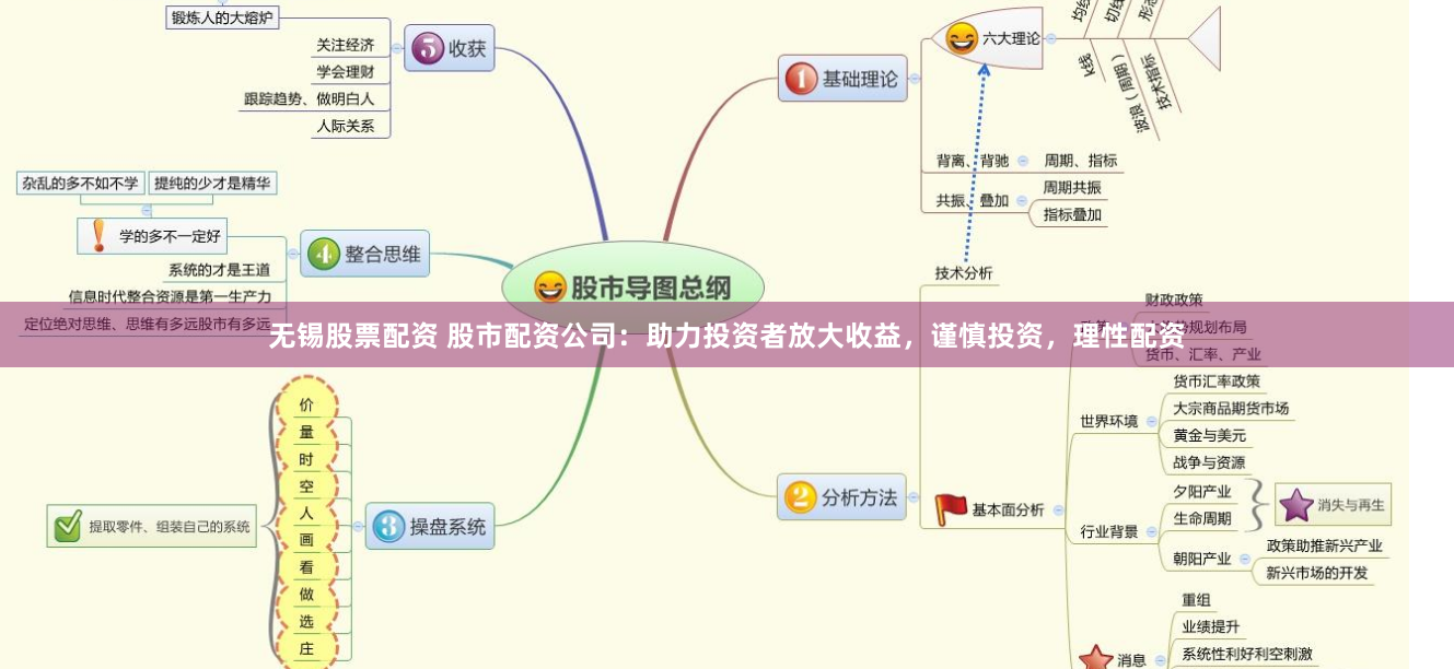 无锡股票配资 股市配资公司：助力投资者放大收益，谨慎投资，理性配资