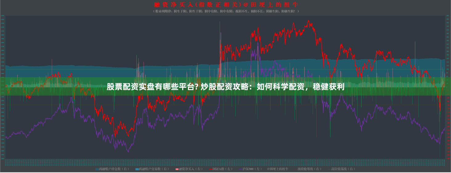 股票配资实盘有哪些平台? 炒股配资攻略：如何科学配资，稳健获利
