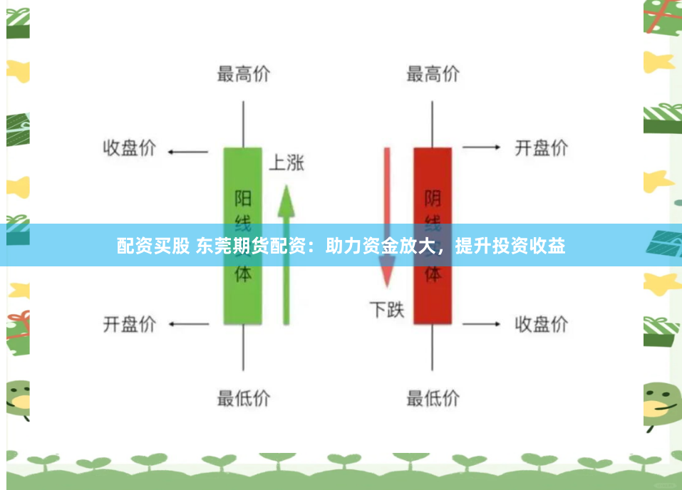 配资买股 东莞期货配资：助力资金放大，提升投资收益