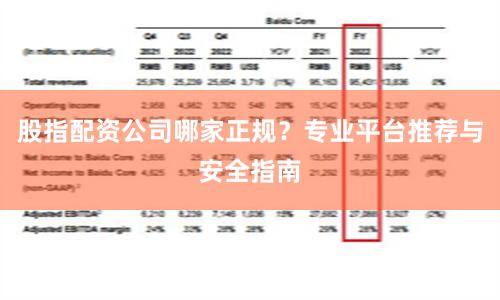 股指配资公司哪家正规?专业平台推荐与安全指南