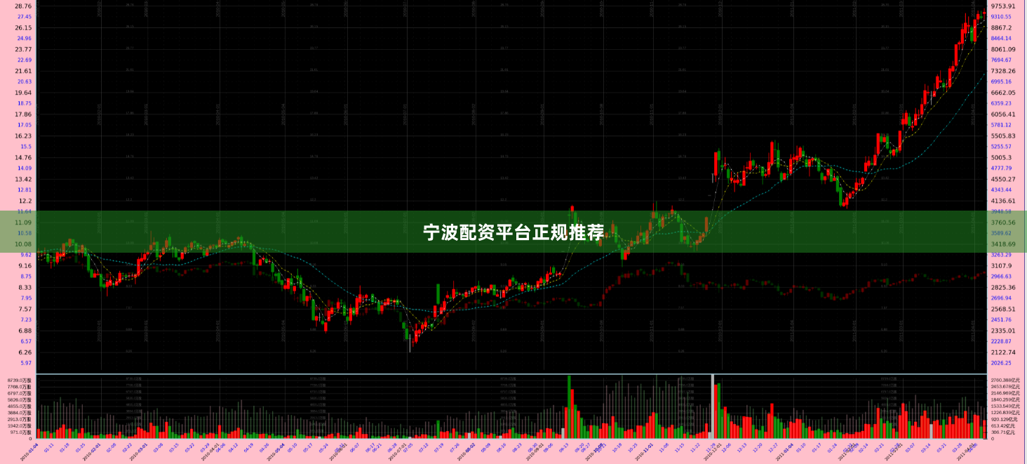 宁波配资平台正规推荐