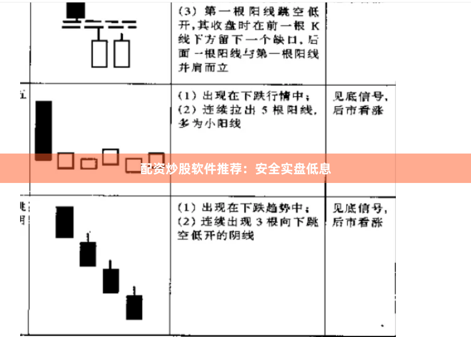 配资炒股软件推荐：安全实盘低息