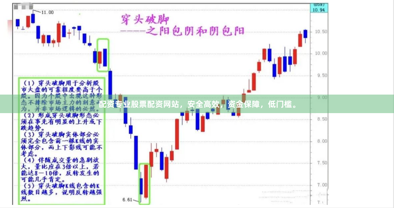配资专业股票配资网站，安全高效，资金保障，低门槛。