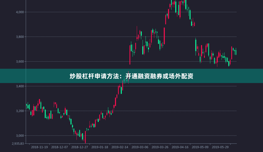炒股杠杆申请方法：开通融资融券或场外配资